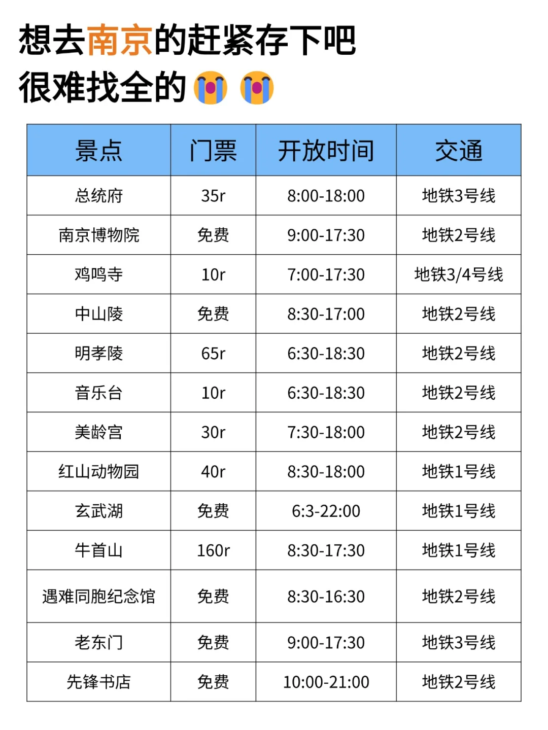 听劝👂🏻1-3月来南京的姐妹请🐴住