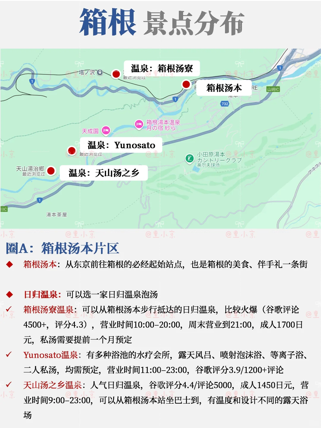 箱根自由行超全攻略💯竟然有这么多景点❗