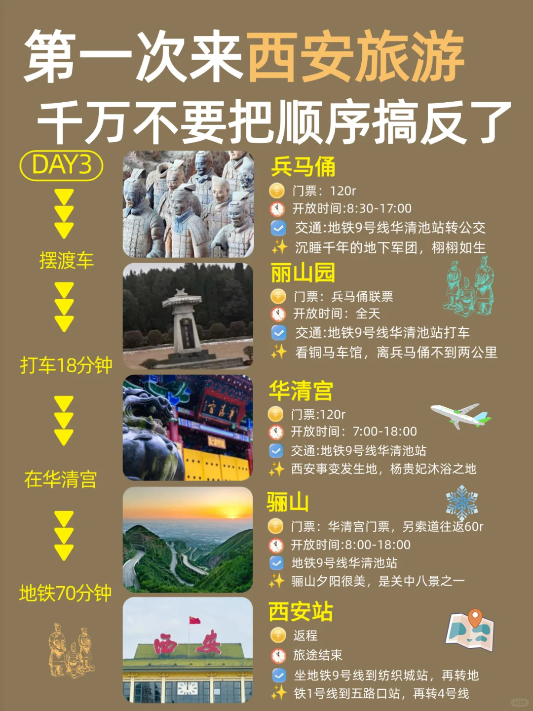 1-2月寒假西安旅行必看❗️秒懂旅游攻略