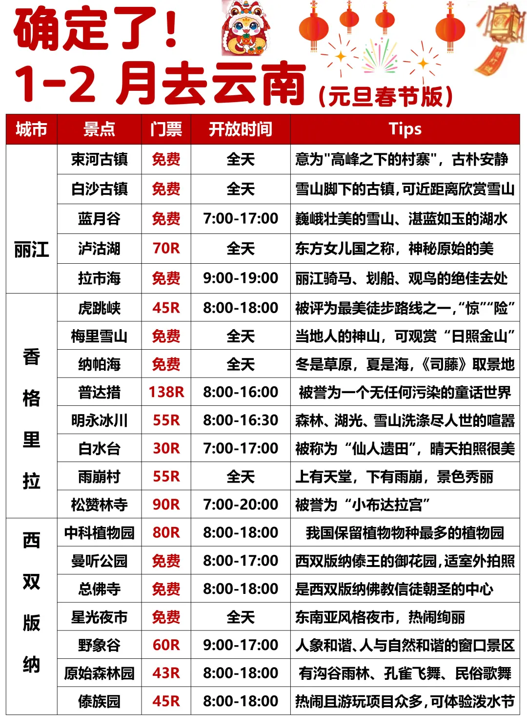 1-2月云南出行必看！秒懂旅游攻略