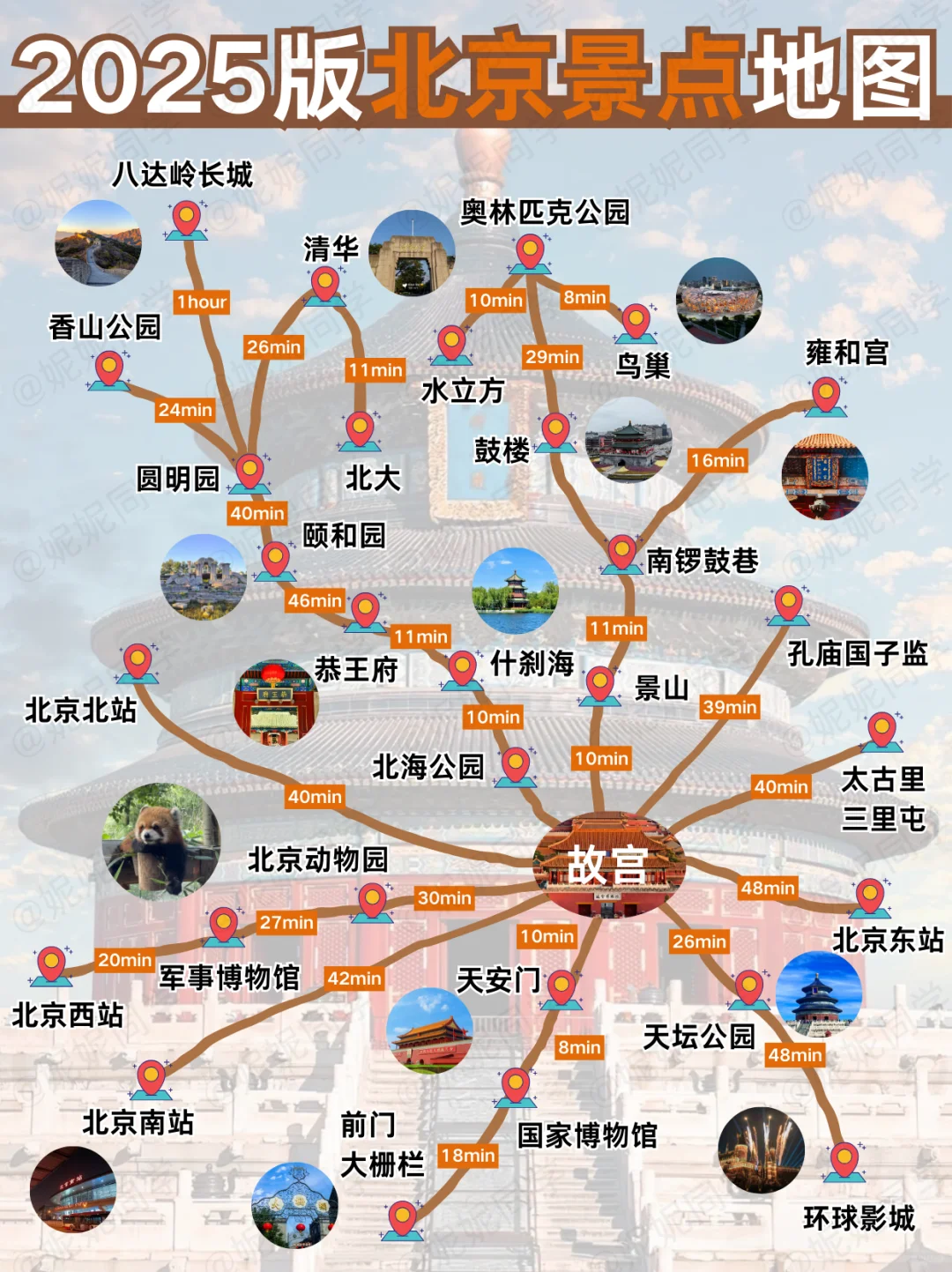 🔥北京旅游攻略｜北京景点分布地图✅