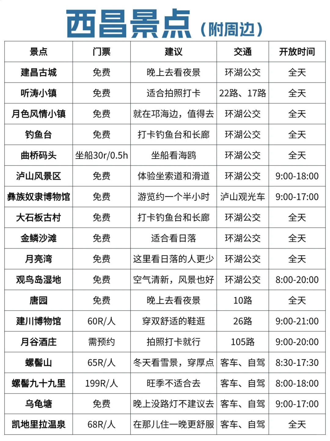 西昌景点真实鄙视链🥹这些地方放心冲！！