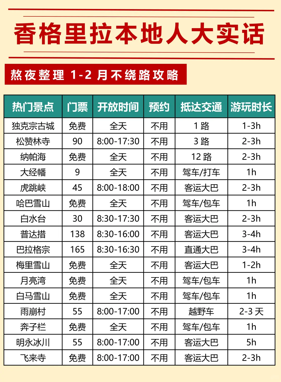 本地人的香格里拉不绕路行程建议❗️速抄❗️