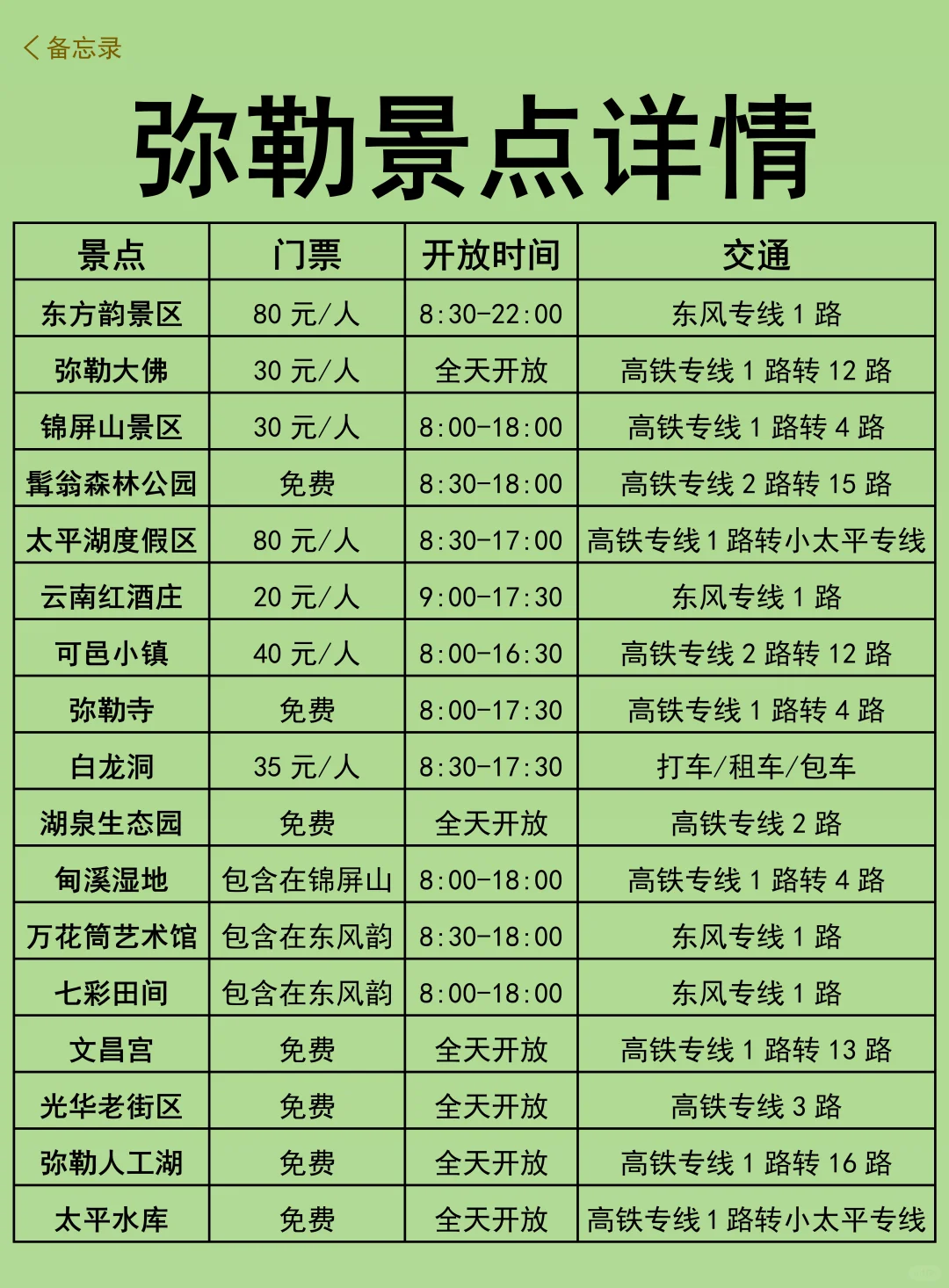 弥勒旅游近期通知，9月来弥勒的家人们要听劝