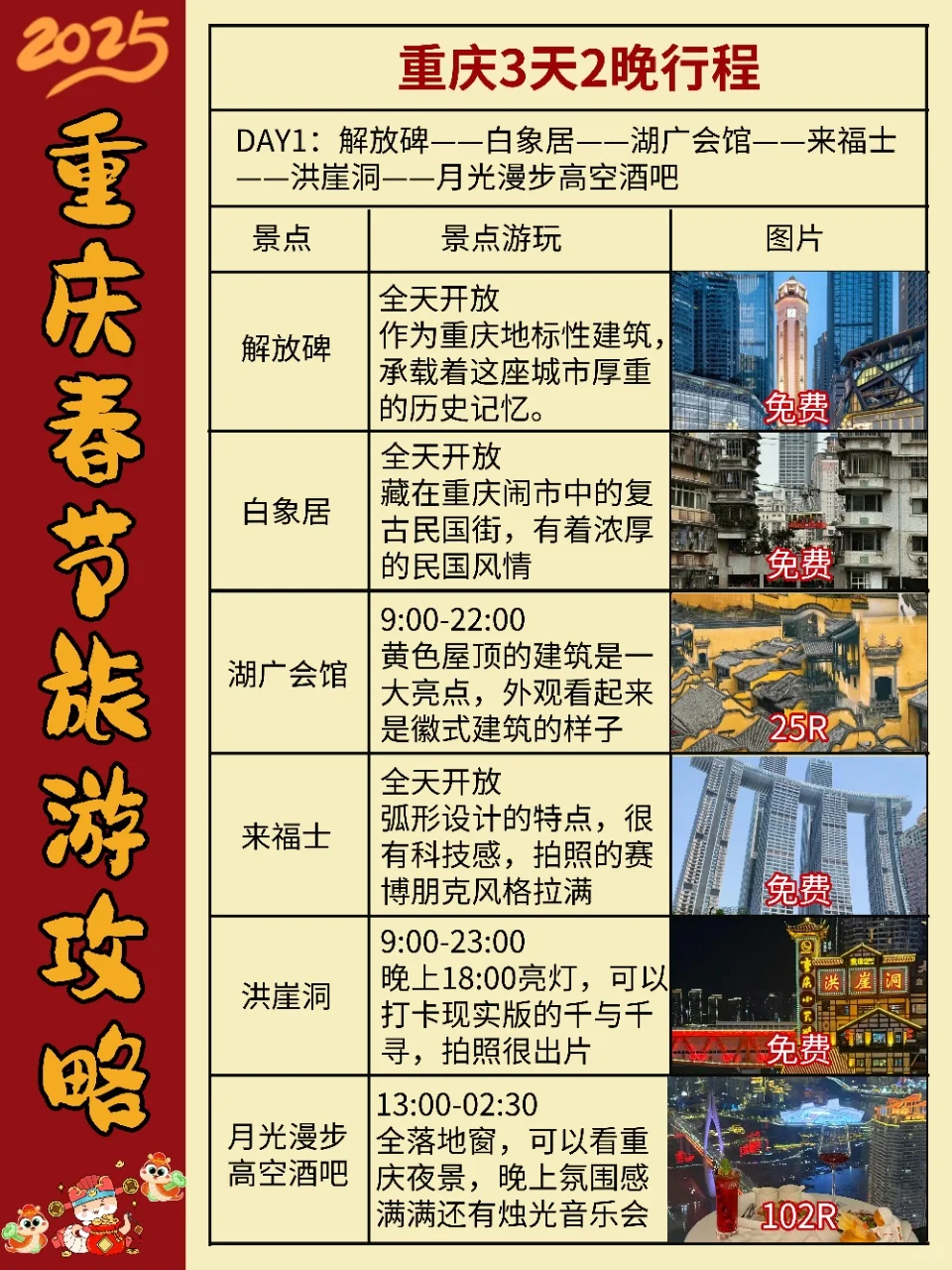 重庆春节旅游攻略|三天两晚不绕路玩法