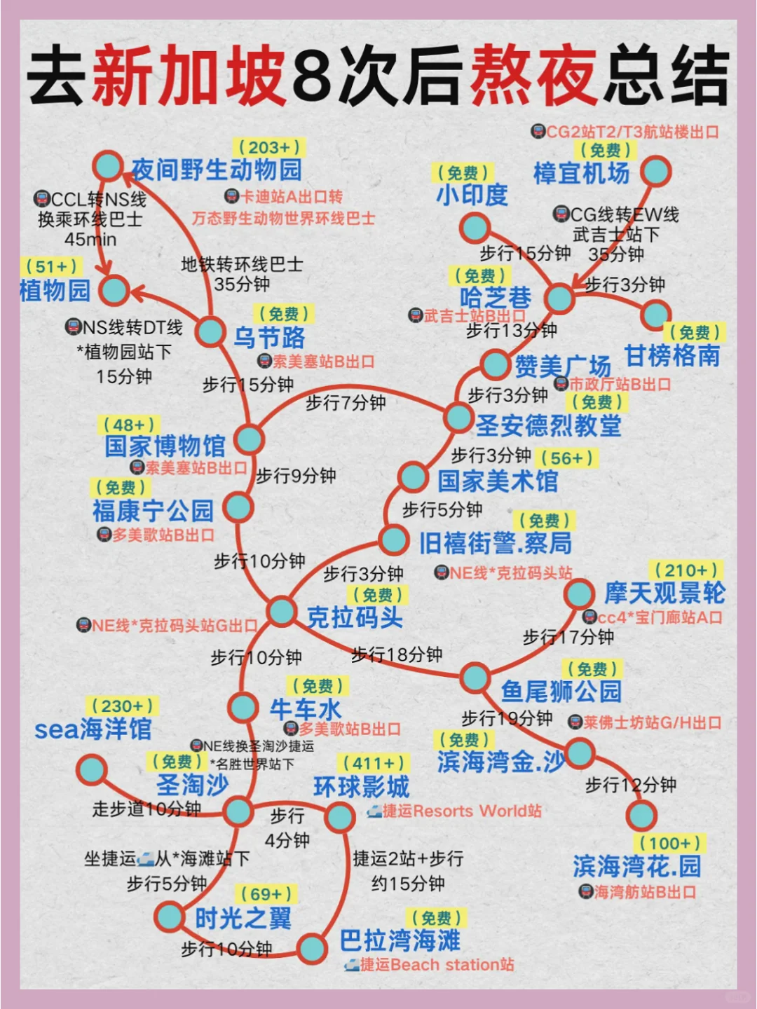 12月新加坡已回 纯旅游干货 拿走