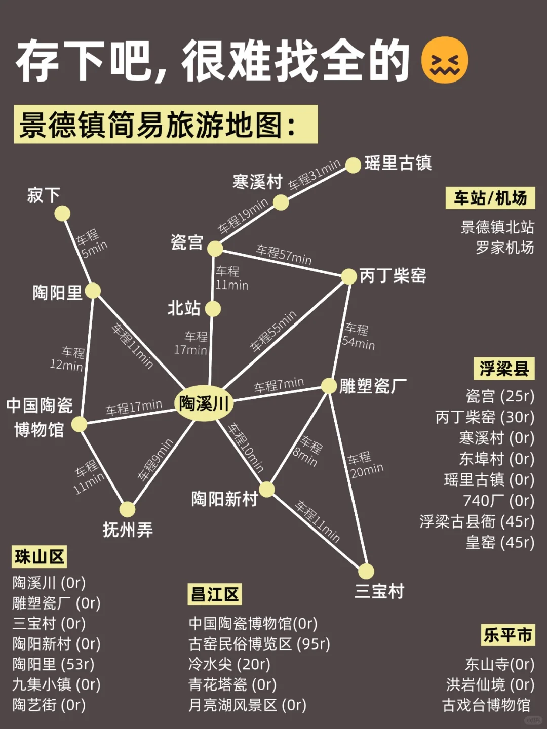 人生建议😭12-2去景德镇，不做攻略劝你别来‼