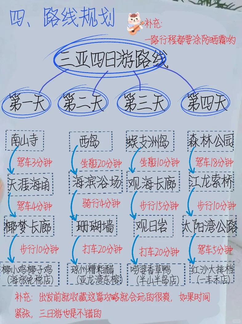 国庆刚从三亚回来…花了10000买教训…