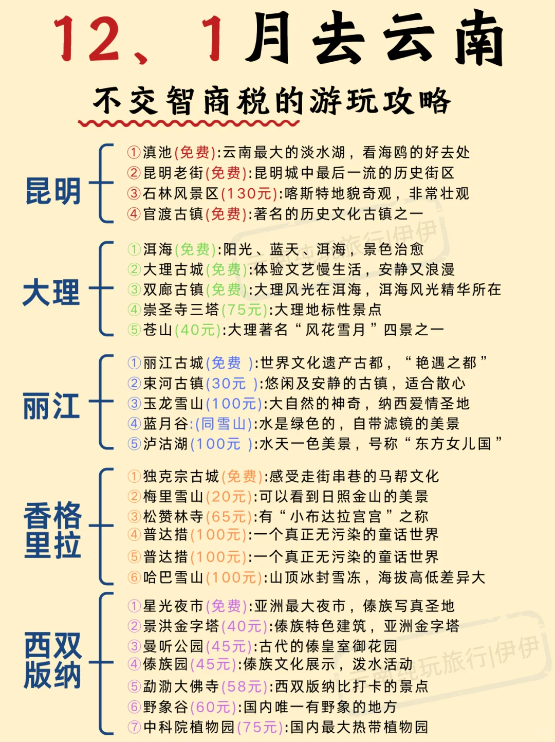 终于有人把12🈷️淡季去云南旅游说明白了