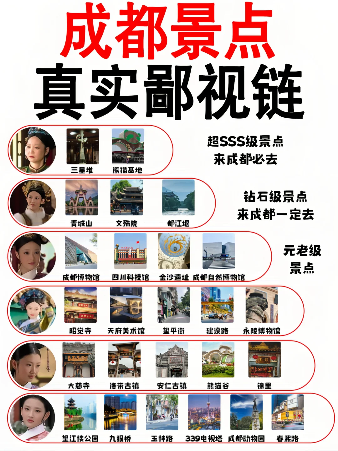 本地人附成都各区域超全💯景点攻略