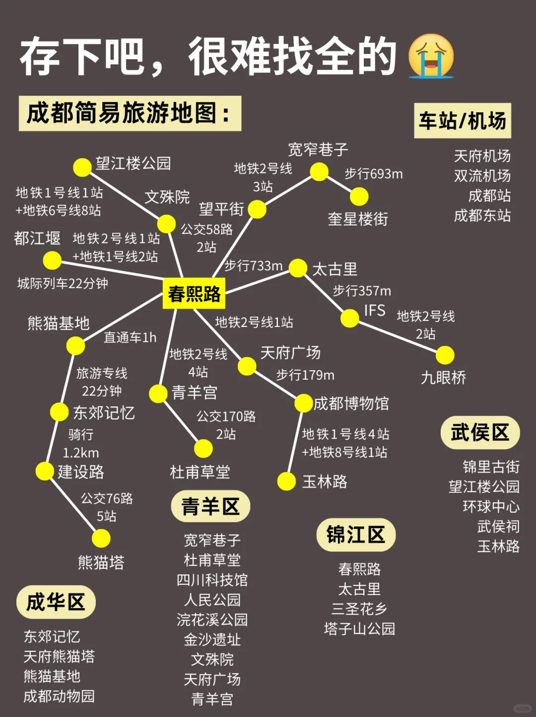 寒假春节来成都不看这篇‼️小心被宰...