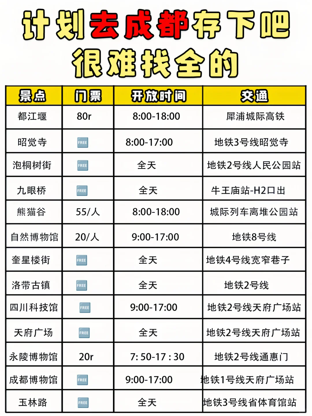 本地人附成都各区域超全💯景点攻略