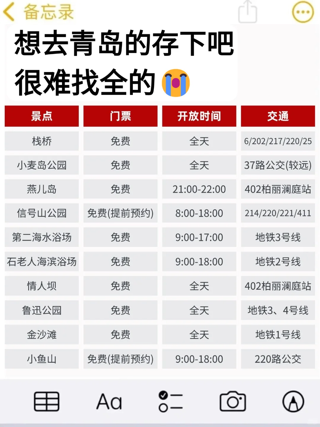 听劝🙋1-3月来青岛的姐妹🐎码住（巨全