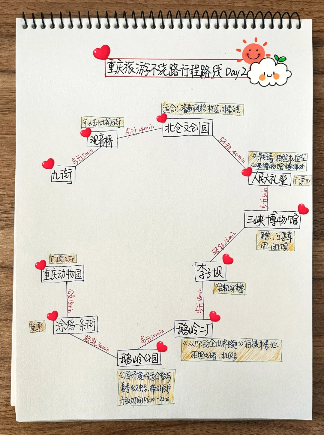 重庆旅游攻略📍洪崖洞旅行·雾都山城路线❗️