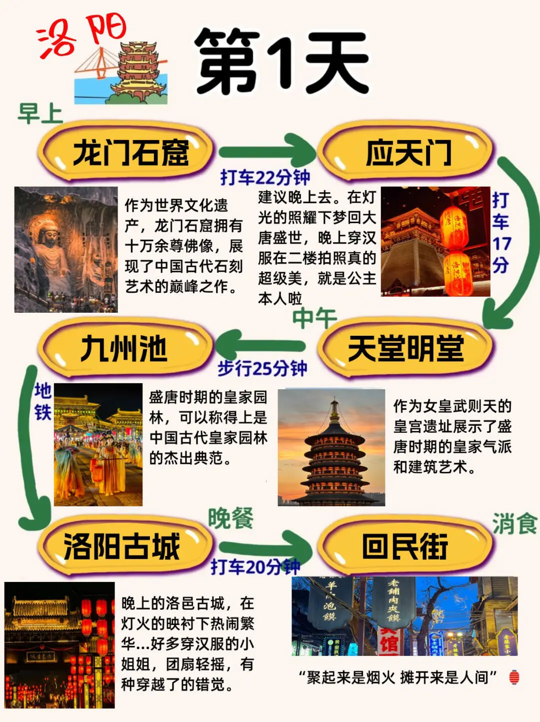 1月来主打一个省💰不绕路，洛阳懒人版攻略‼️