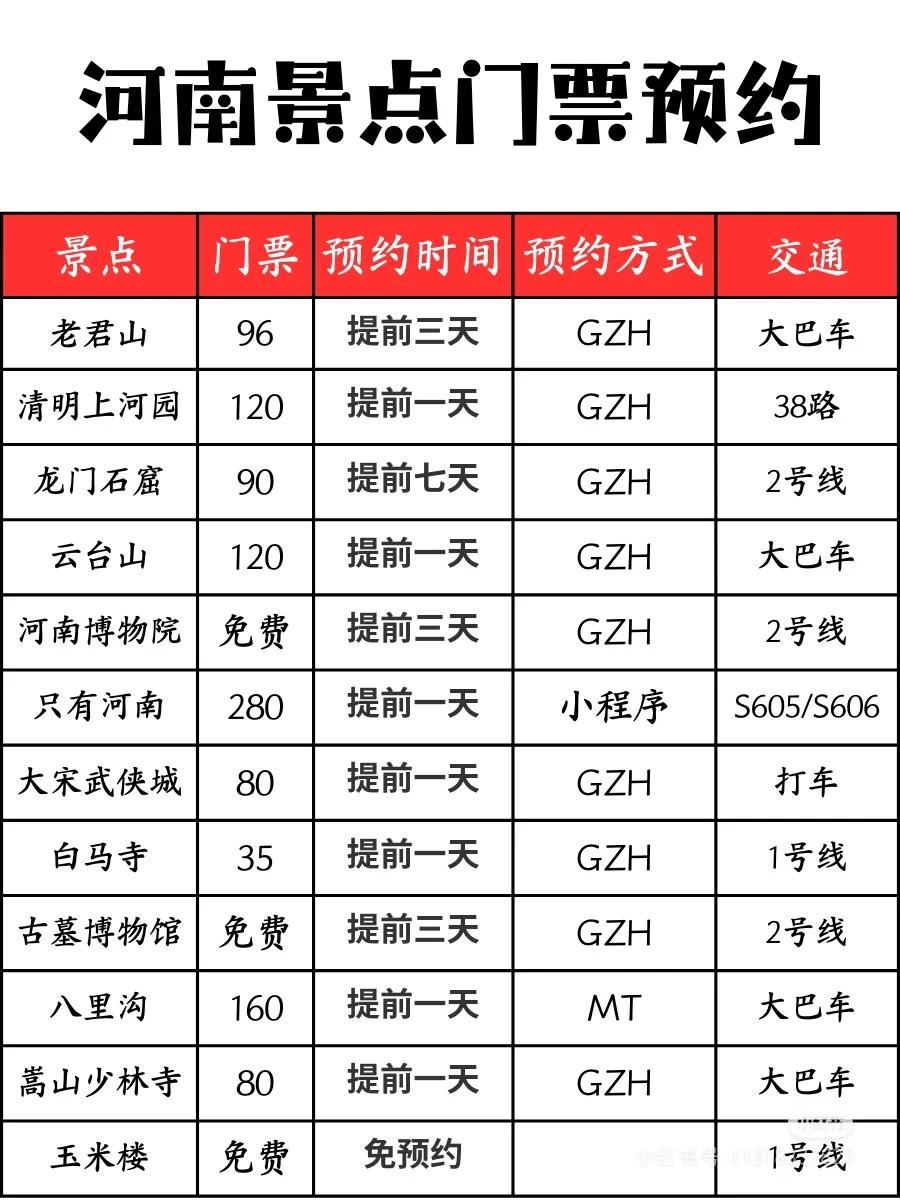 大家来河南旅游怎么样？😄😉