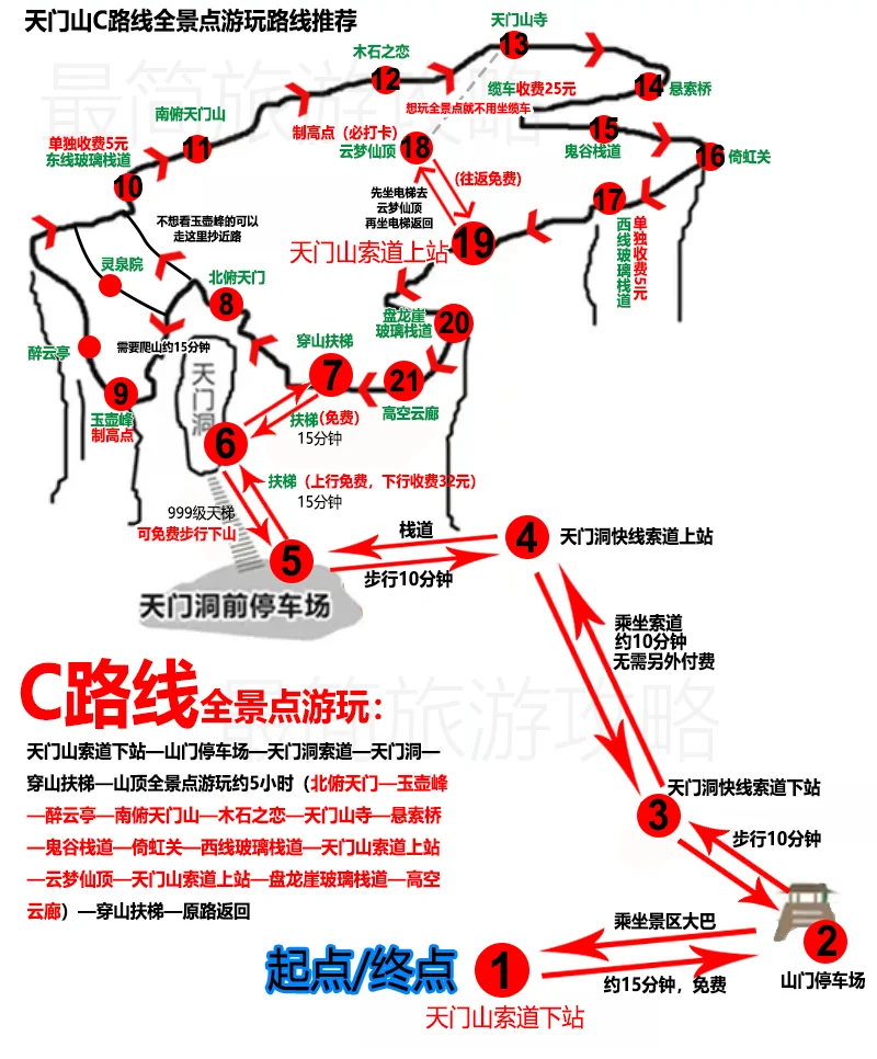 最简单的张家界天门山旅游攻略