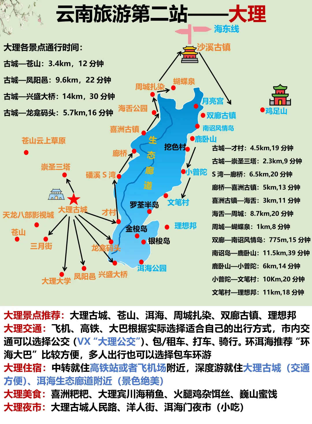 云南旅游攻略（附游玩地图+游玩顺序）码住