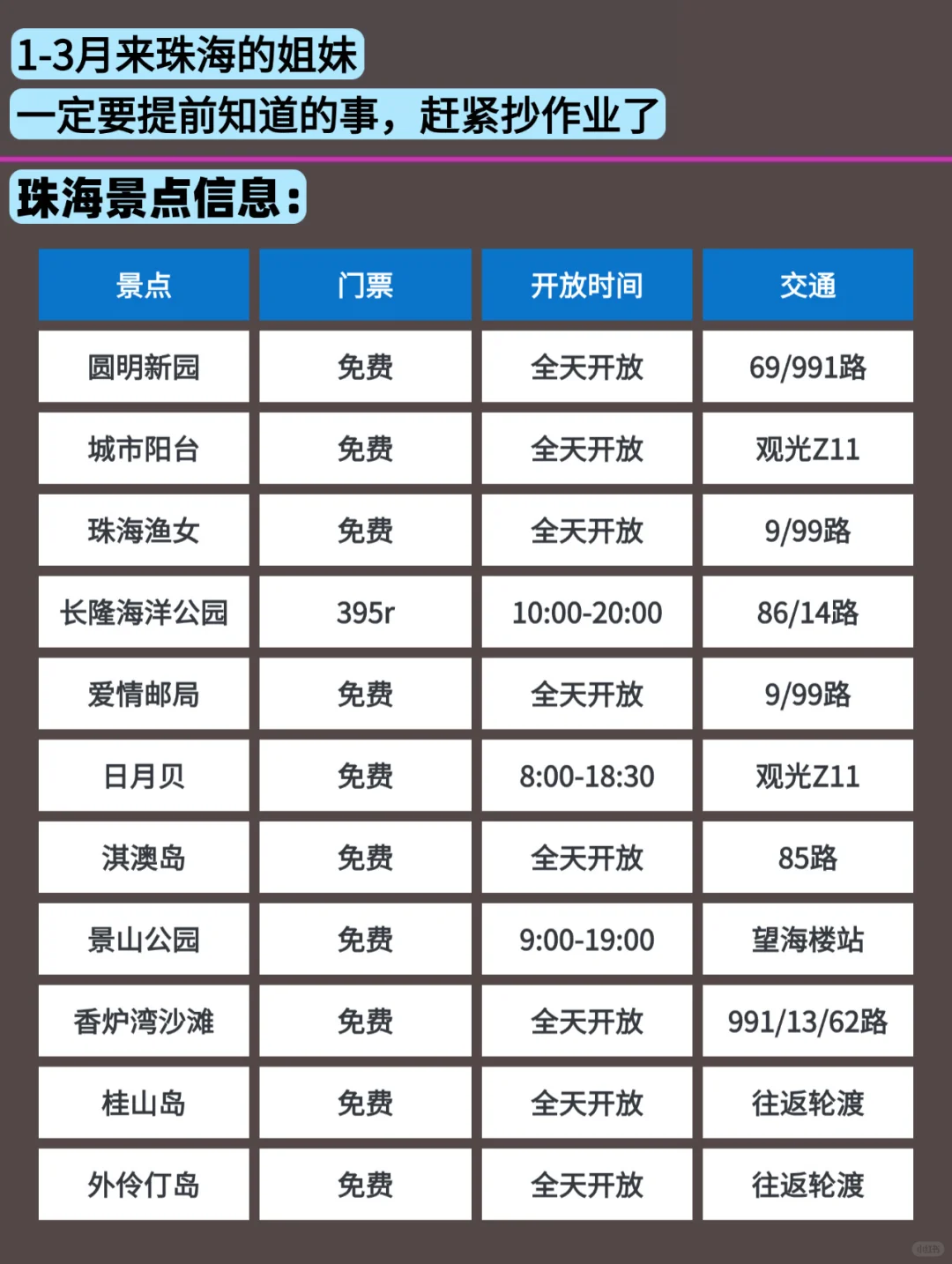 写给1-3月去珠海的姐妹👭超全避雷攻略