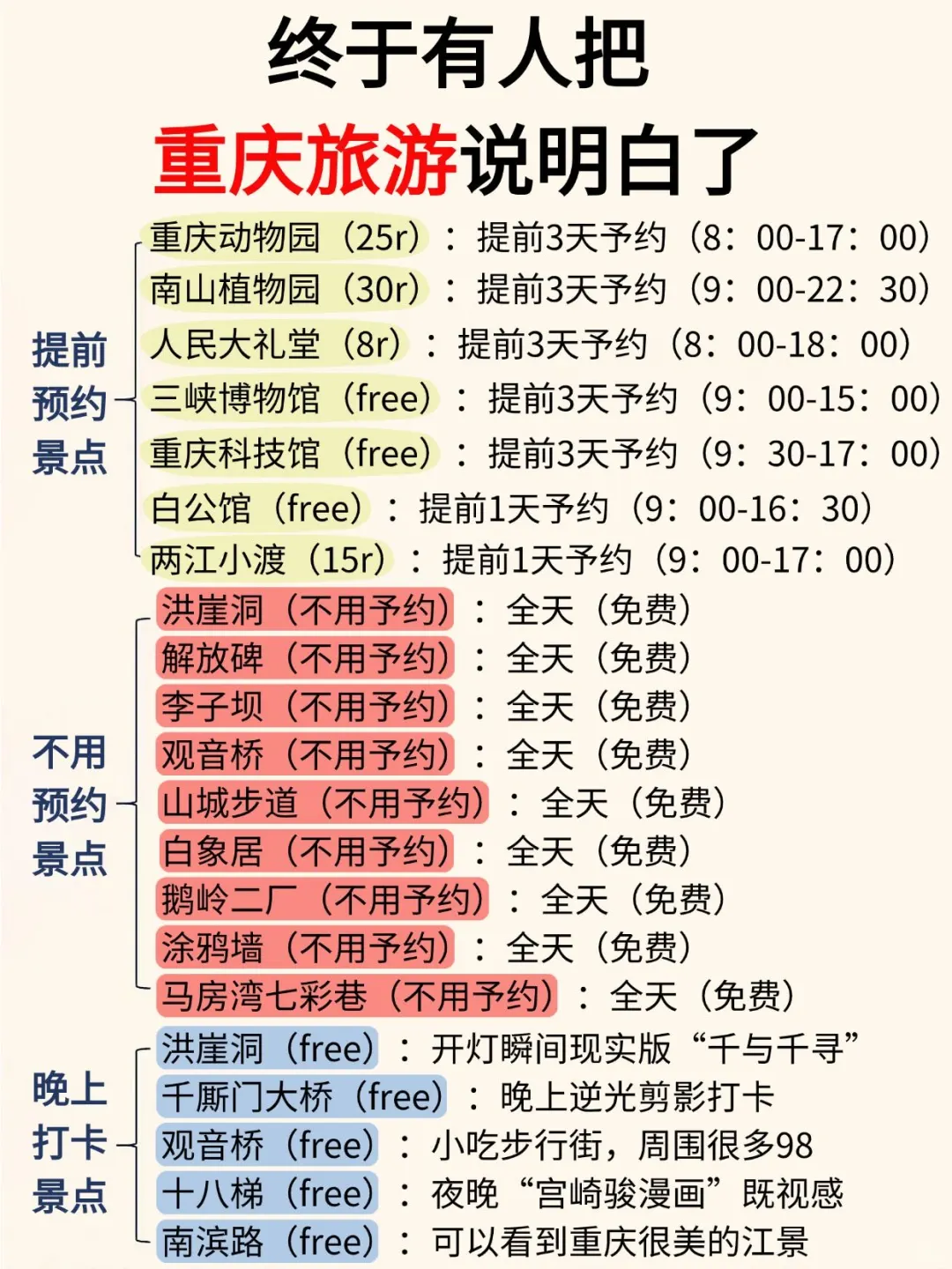 重庆已回✌️攻略已完善未出发的赶紧抄作业！