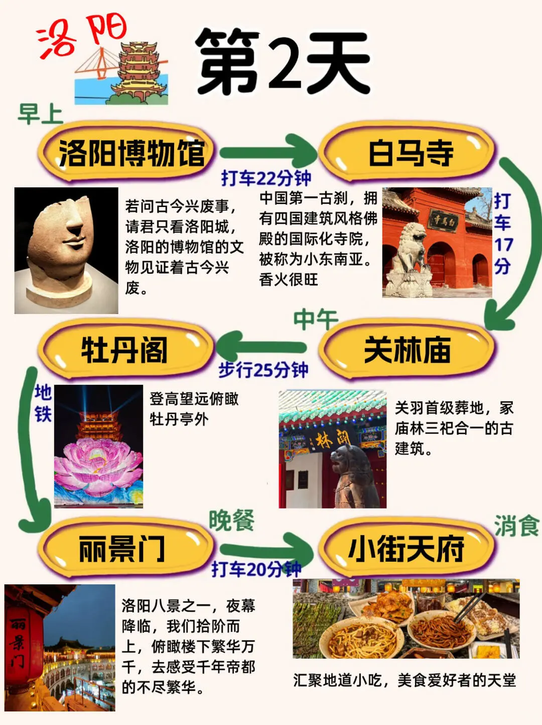 1月来主打一个省💰不绕路，洛阳懒人版攻略‼️