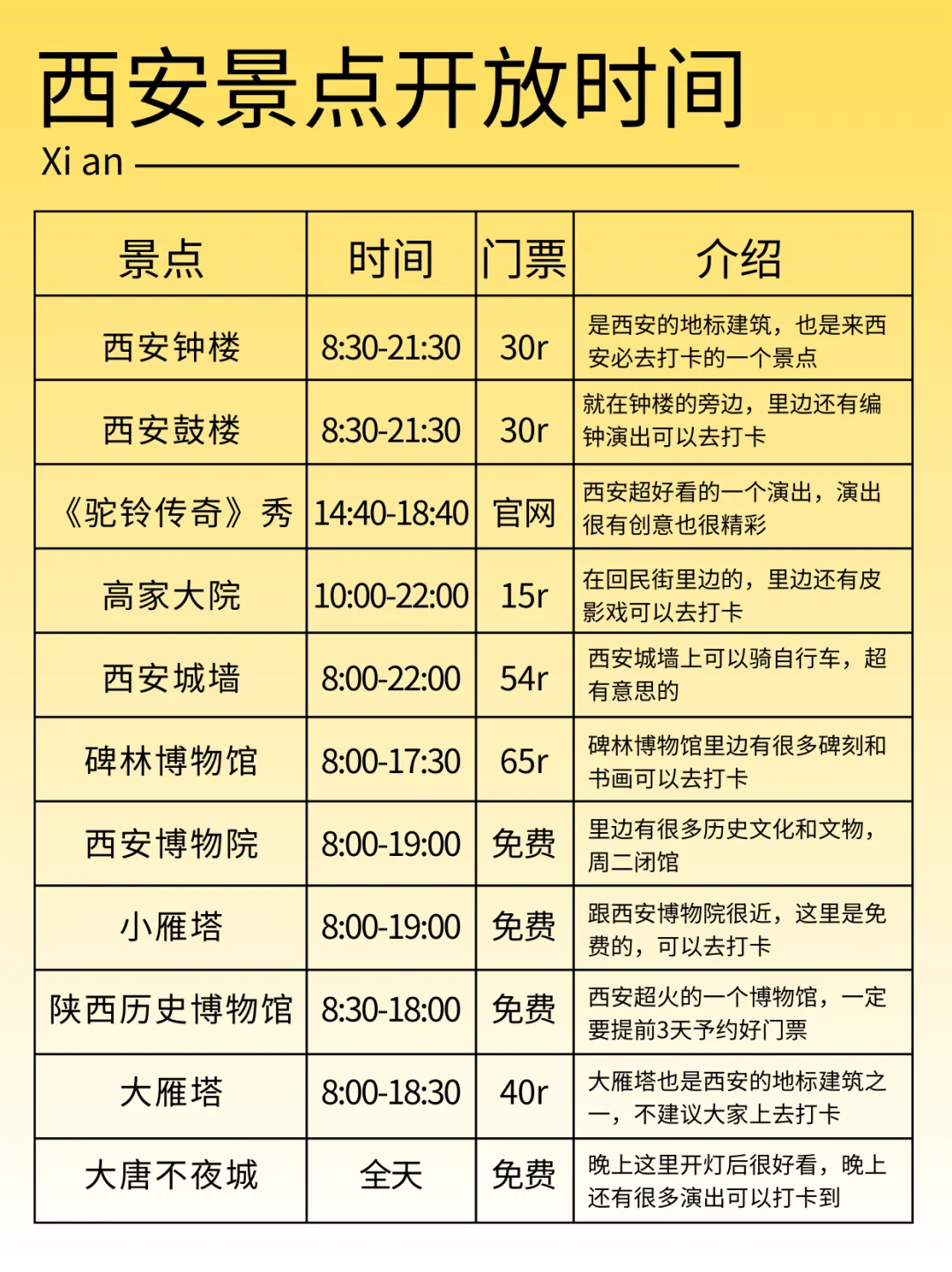 女生👸🏻18岁后一定要去的城市🏙