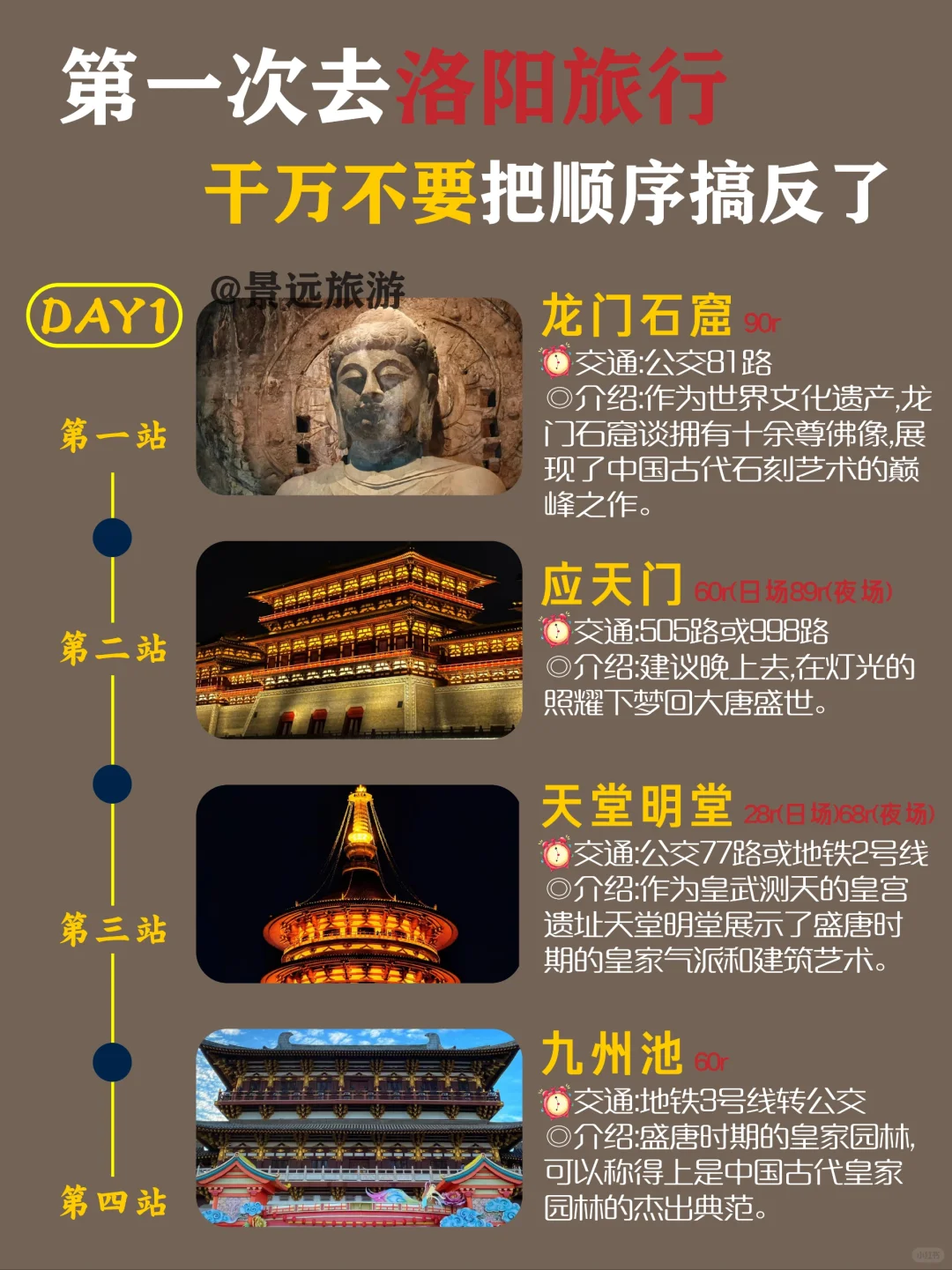 在洛阳3天3晚怎么玩？这里给你答案