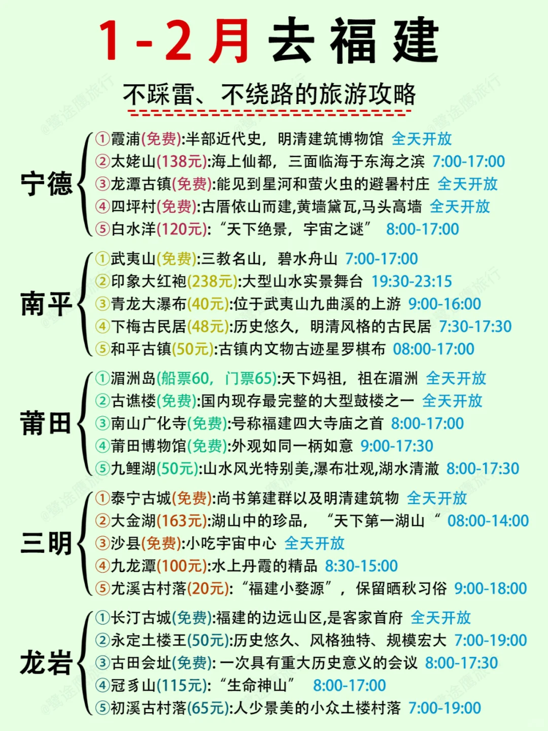 终于把福建旅游说明白了‼️