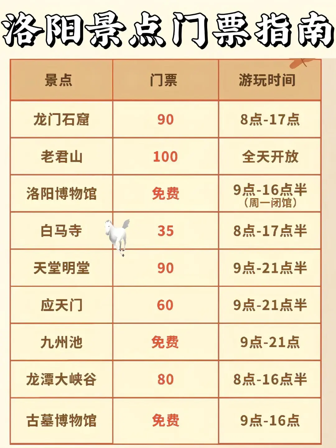 1月来主打一个省💰不绕路，洛阳懒人版攻略‼️