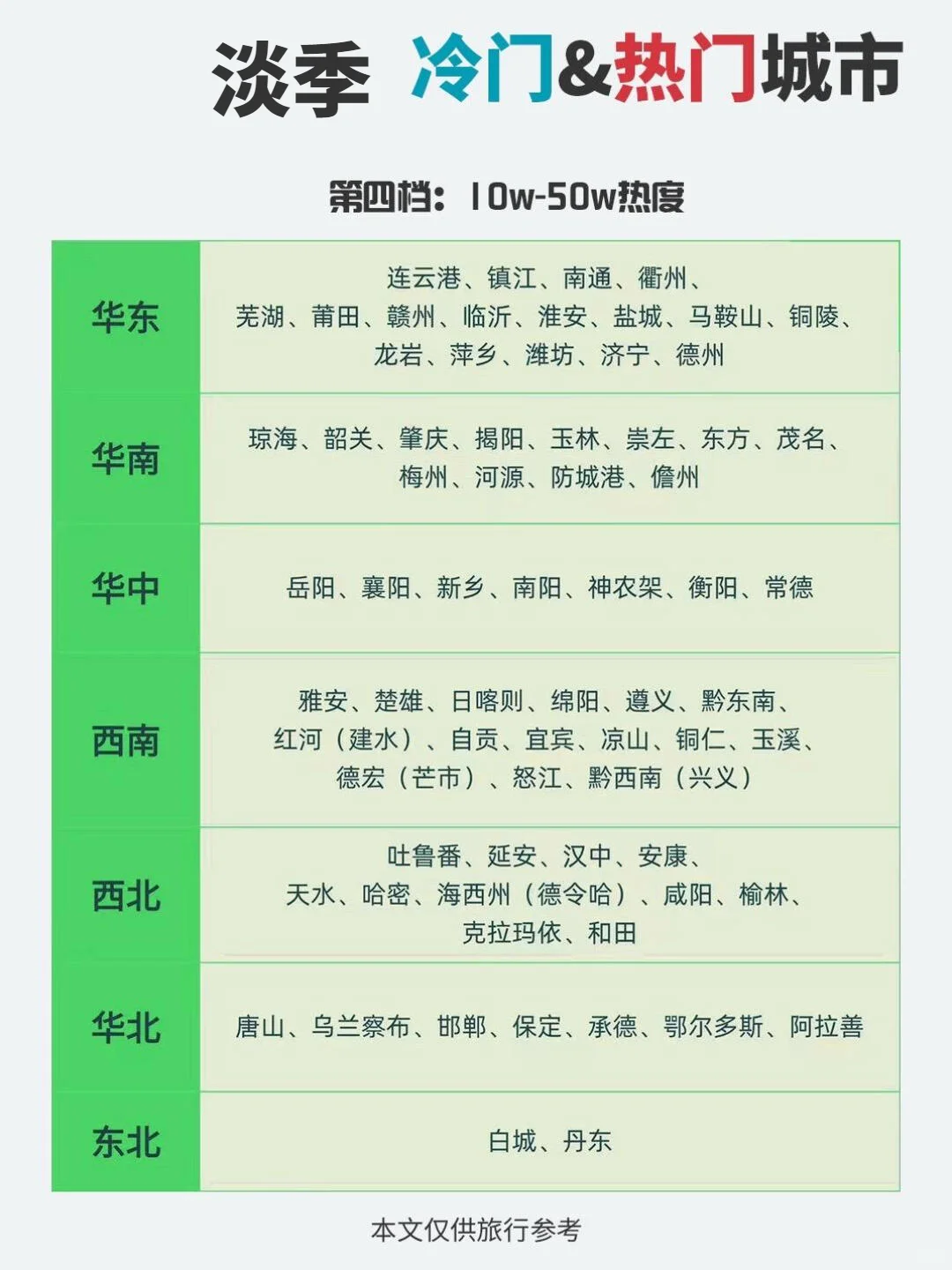 淡季去哪儿？小众城市也好玩🥳。