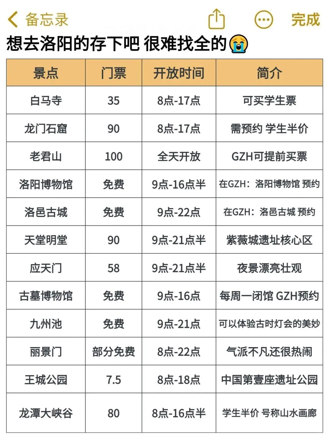 送给1-2月去洛阳旅游的姐妹👭避坑攻略