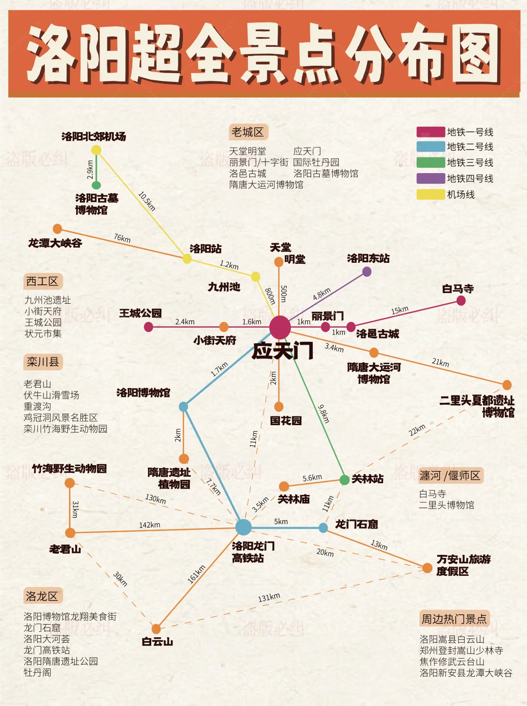 第一次来洛阳的姐妹们!超全攻略收藏