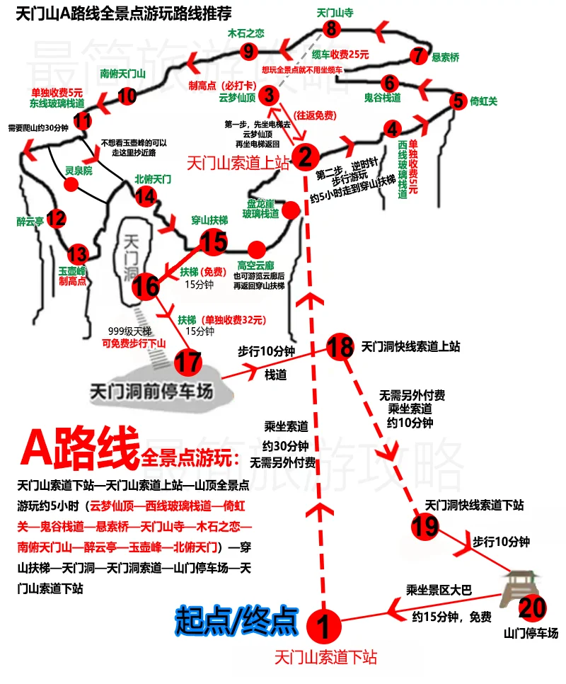 最简单的张家界天门山旅游攻略