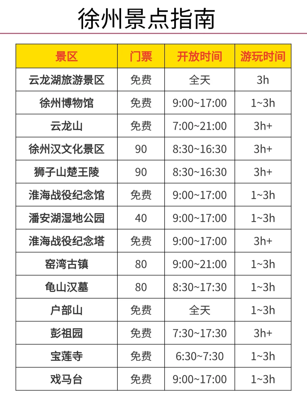 听劝👂🏻1-3月来徐州的姐妹请🐴住