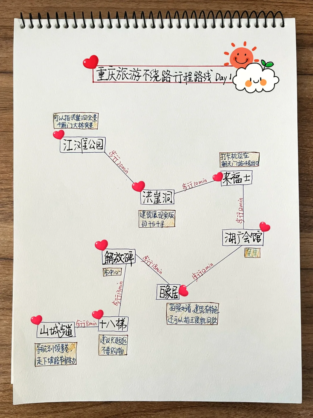 重庆旅游攻略📍洪崖洞旅行·雾都山城路线❗️