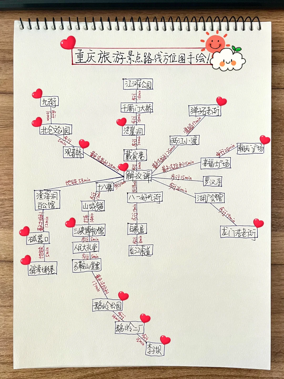 重庆旅游攻略📍洪崖洞旅行·雾都山城路线❗️