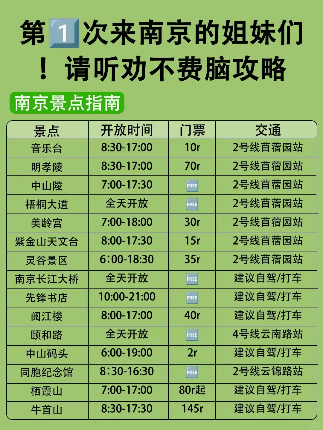 南京刚回，说点不一样的大实话……
