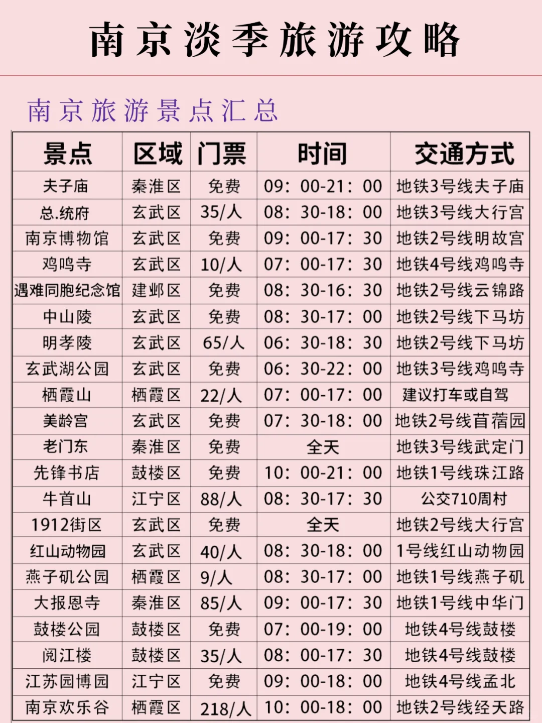 南京淡季旅游新通知！超全避雷，速速查收📥