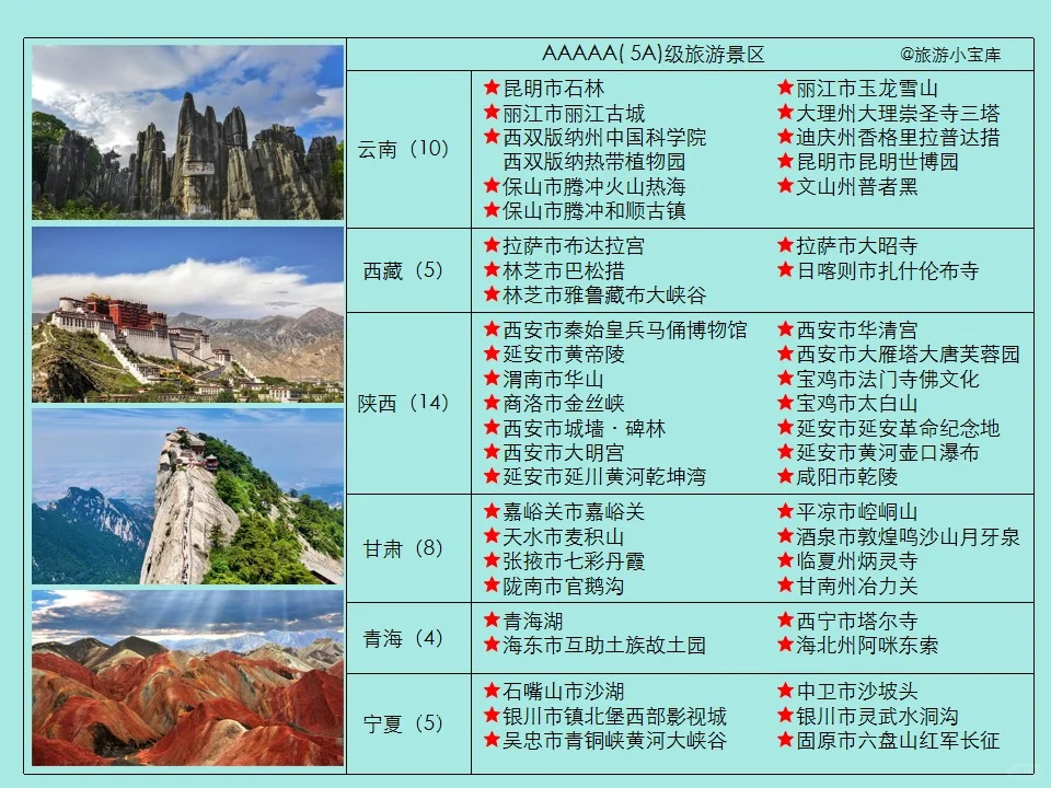 最新5A级（AAAAA）旅游景区名单
