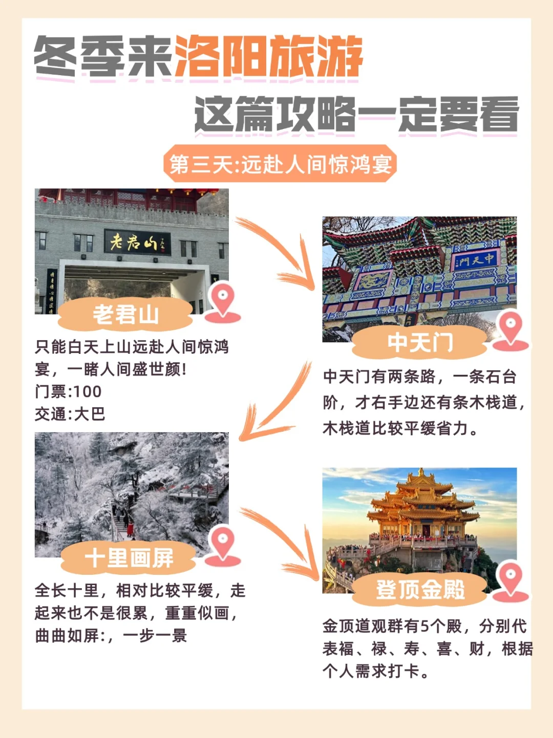 冬季来洛阳旅游,看这一篇就够了✅