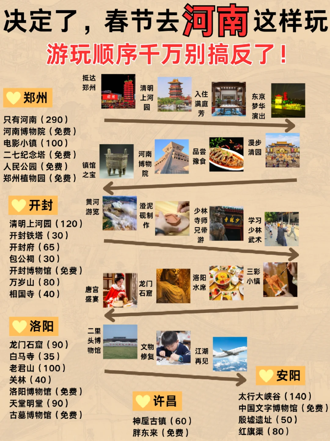 春节去河南正确游玩顺序✅行程攻略认真看完