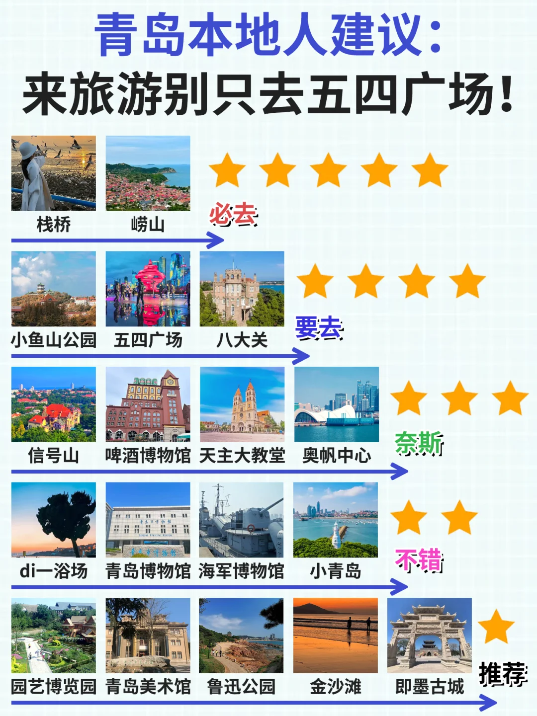 青岛本地人建议❗这些地方真的要去⚠