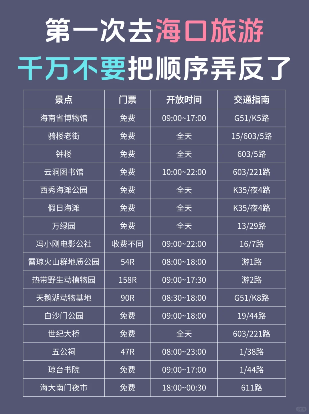 1-2月海口旅游攻略丨4天3晚不绕路📝