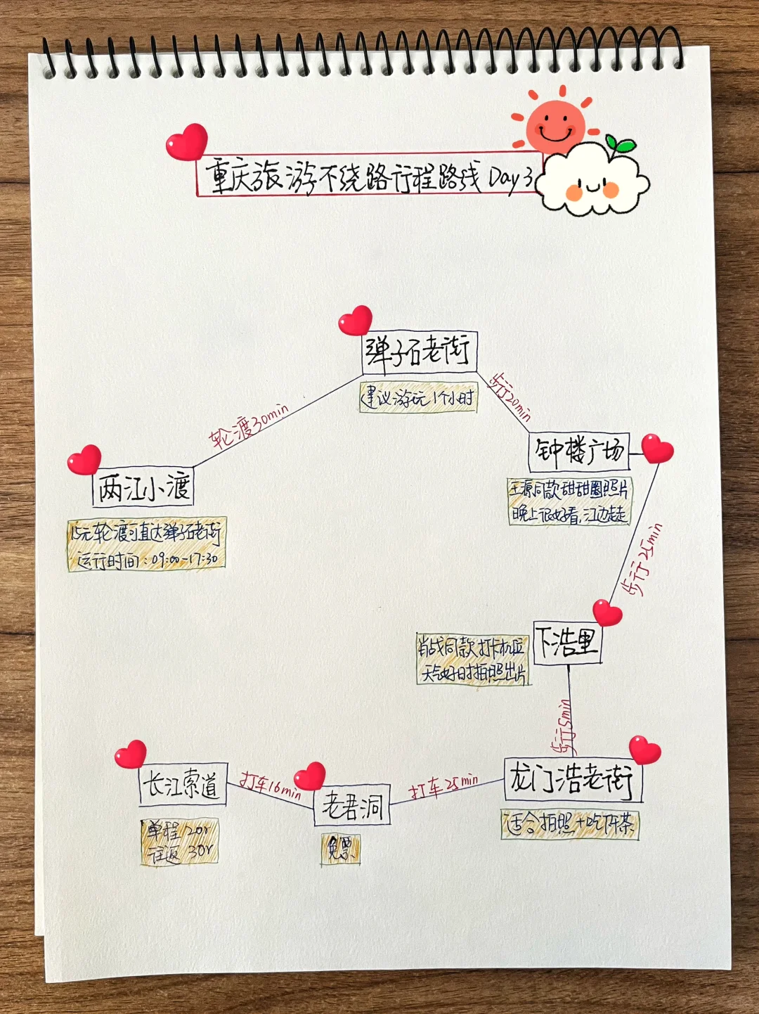 重庆旅游攻略📍洪崖洞旅行·雾都山城路线❗️