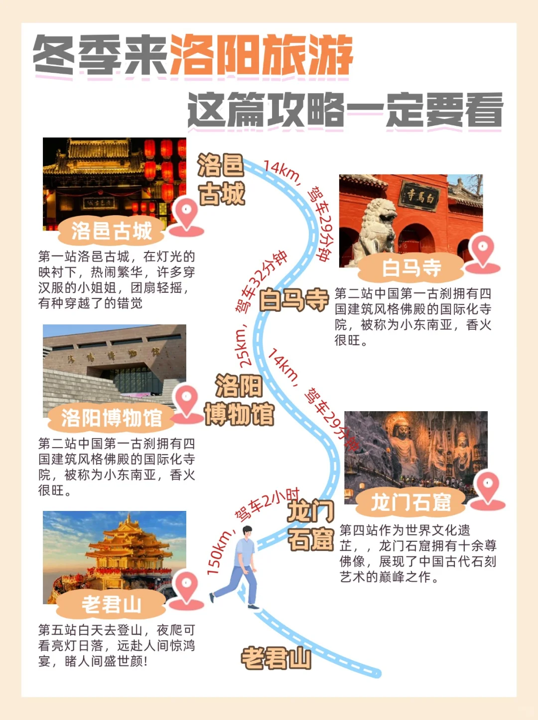 冬季来洛阳旅游,看这一篇就够了✅