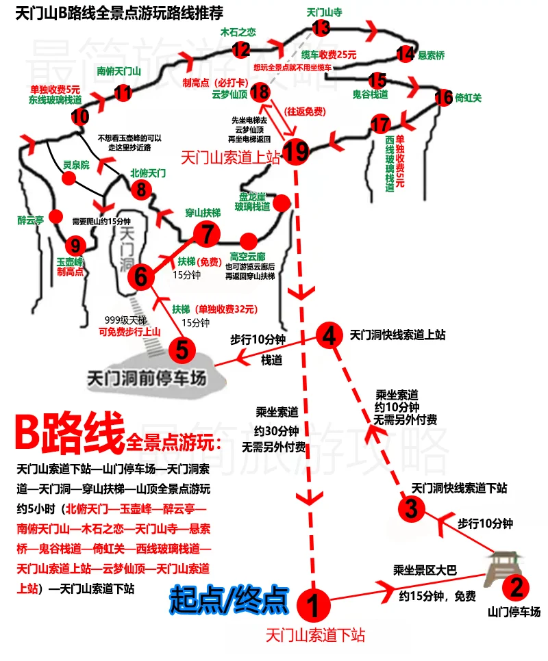 最简单的张家界天门山旅游攻略