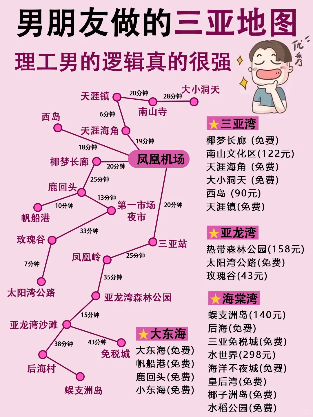 男朋友做的三亚旅行攻略❤理工男逻辑真的强