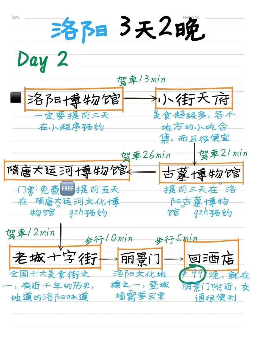 1月来洛阳玩我不允许你还没看过这篇攻略❗️
