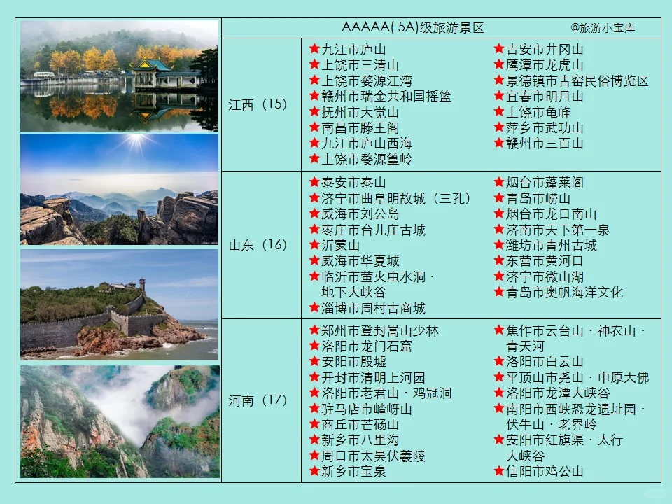 最新5A级（AAAAA）旅游景区名单