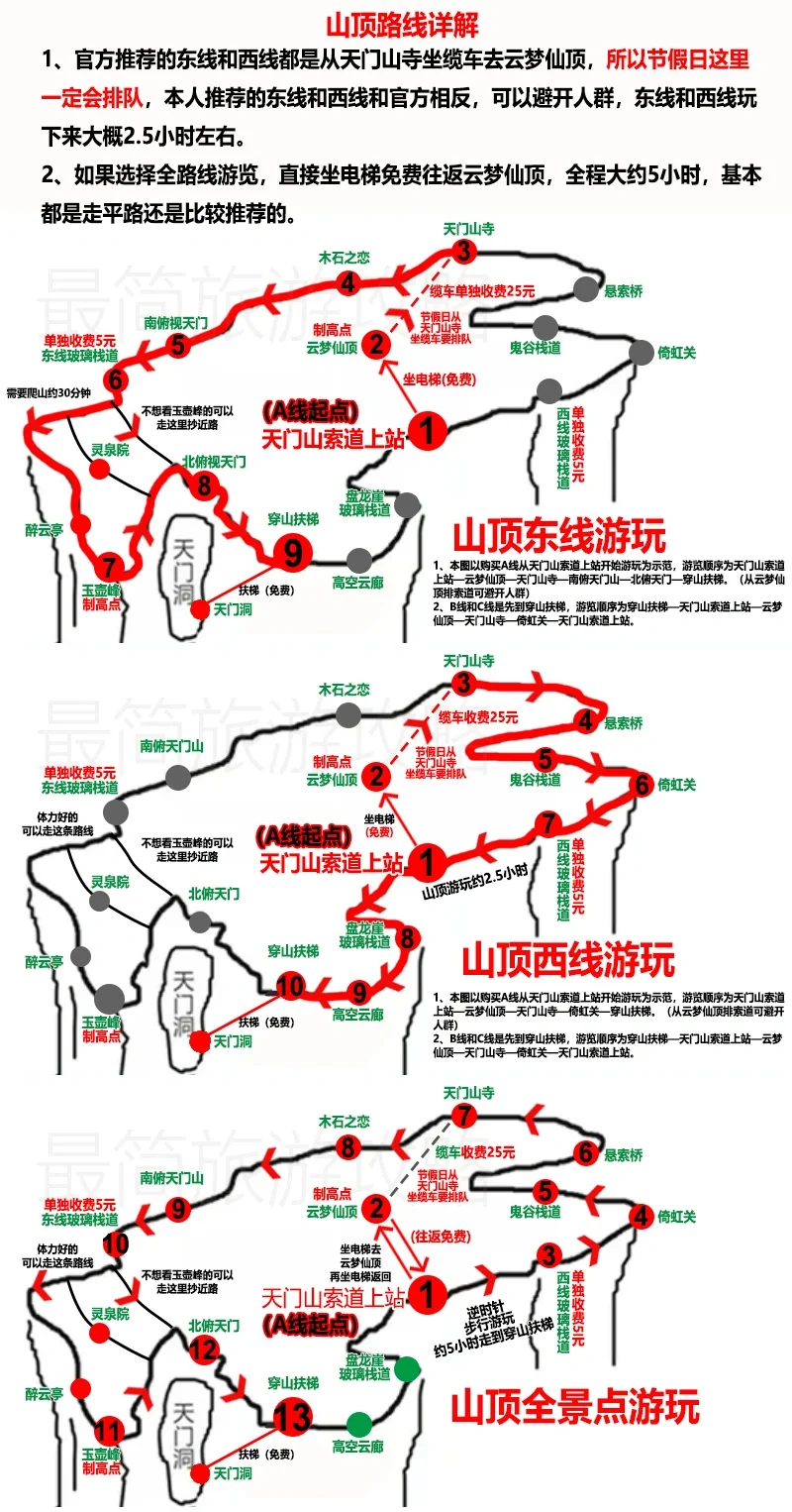 最简单的张家界天门山旅游攻略